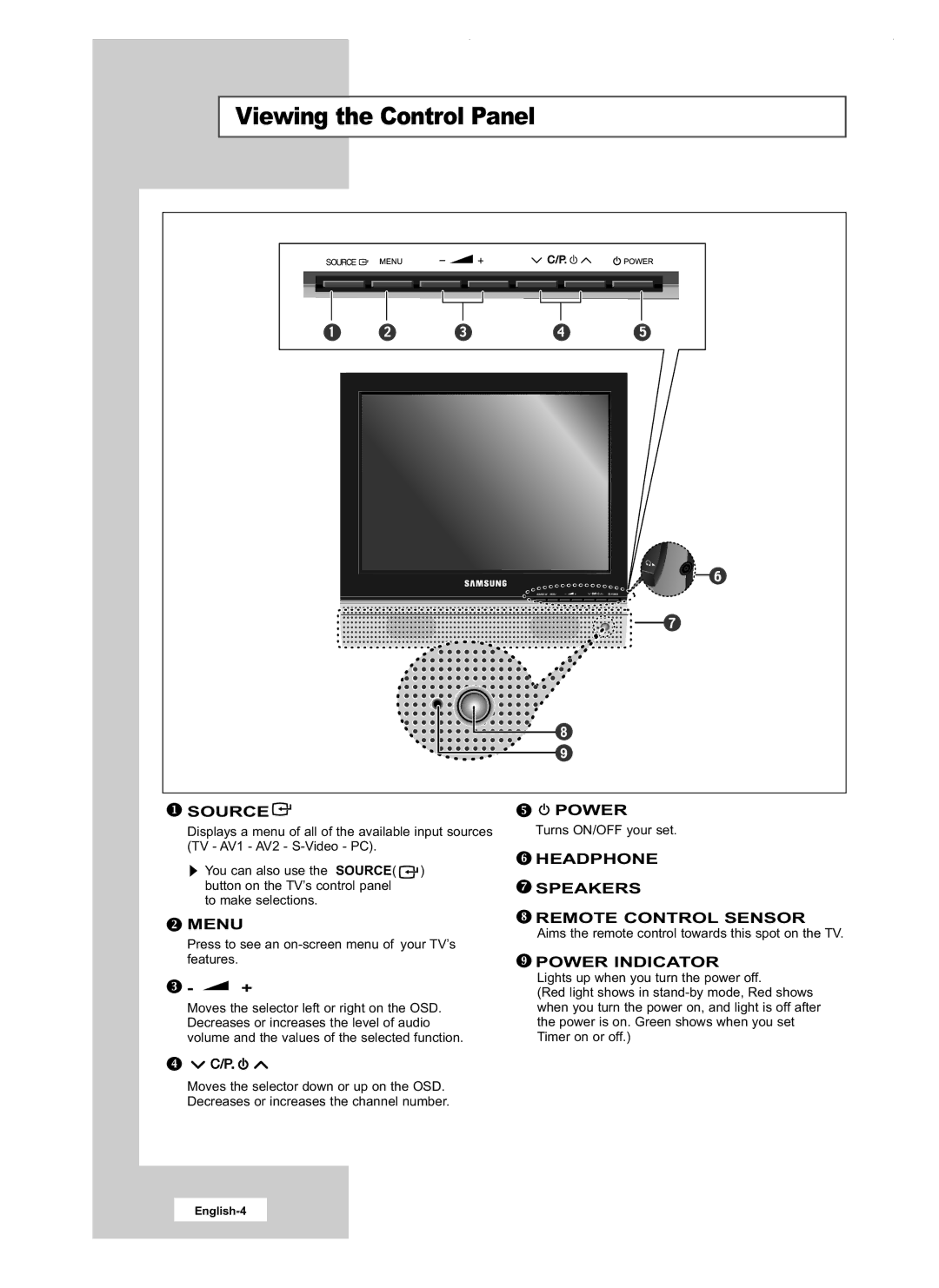 Samsung LW17M24CU, LW20M22C, LW20M21C manual Viewing the Control Panel, Source 