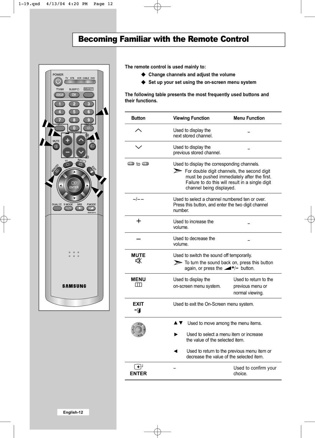 Samsung LW26A33W manual Becoming Familiar with the Remote Control, Viewing Function Menu Function 