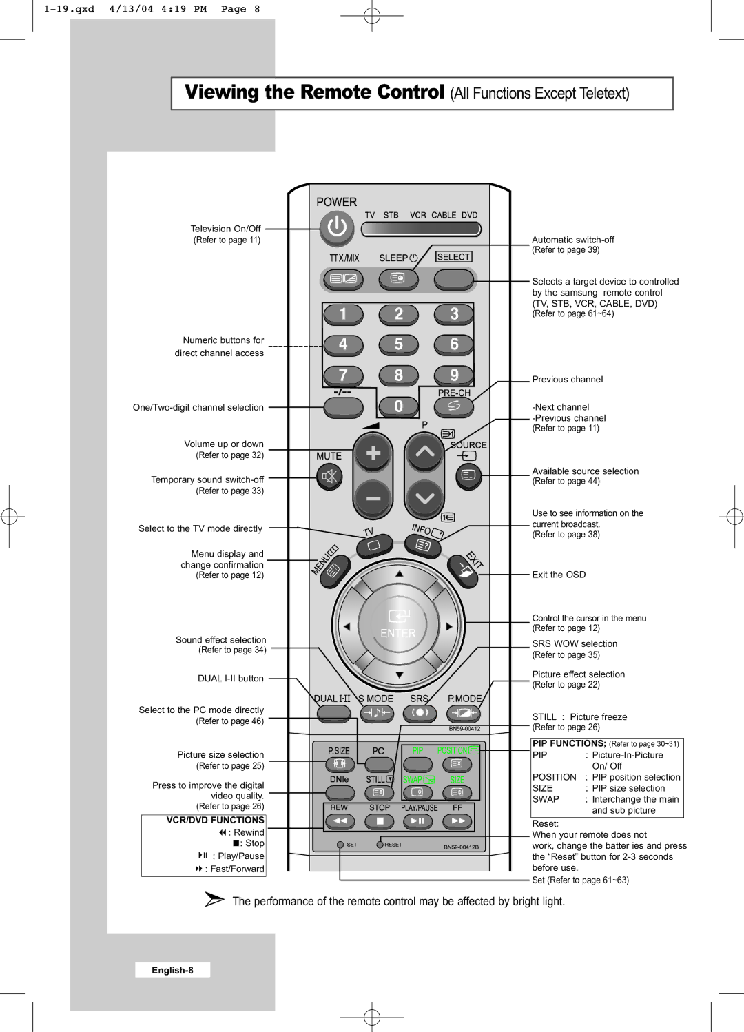 Samsung LW26A33W manual Viewing the Remote Control All Functions Except Teletext 