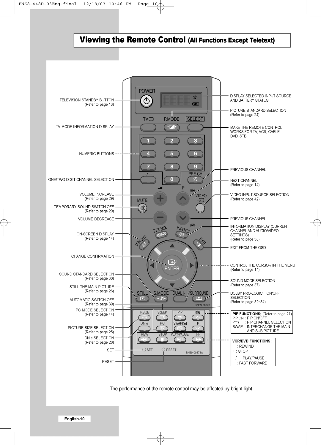 Samsung LW30A23W manual Viewing the Remote Control All Functions Except Teletext 