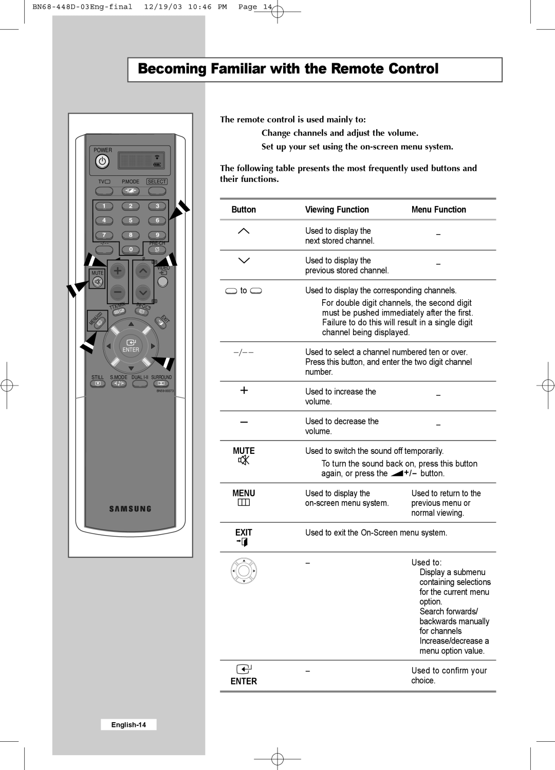 Samsung LW30A23W manual Becoming Familiar with the Remote Control, Viewing Function 