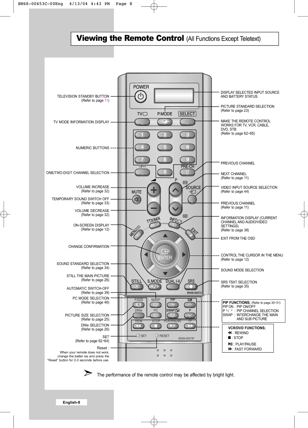 Samsung LW32A33W manual Viewing the Remote Control All Functions Except Teletext 