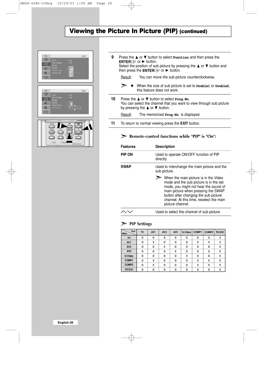 Samsung LW40A23W, LW32A23W manual Remote-control functions while PIP is On, Features Description 