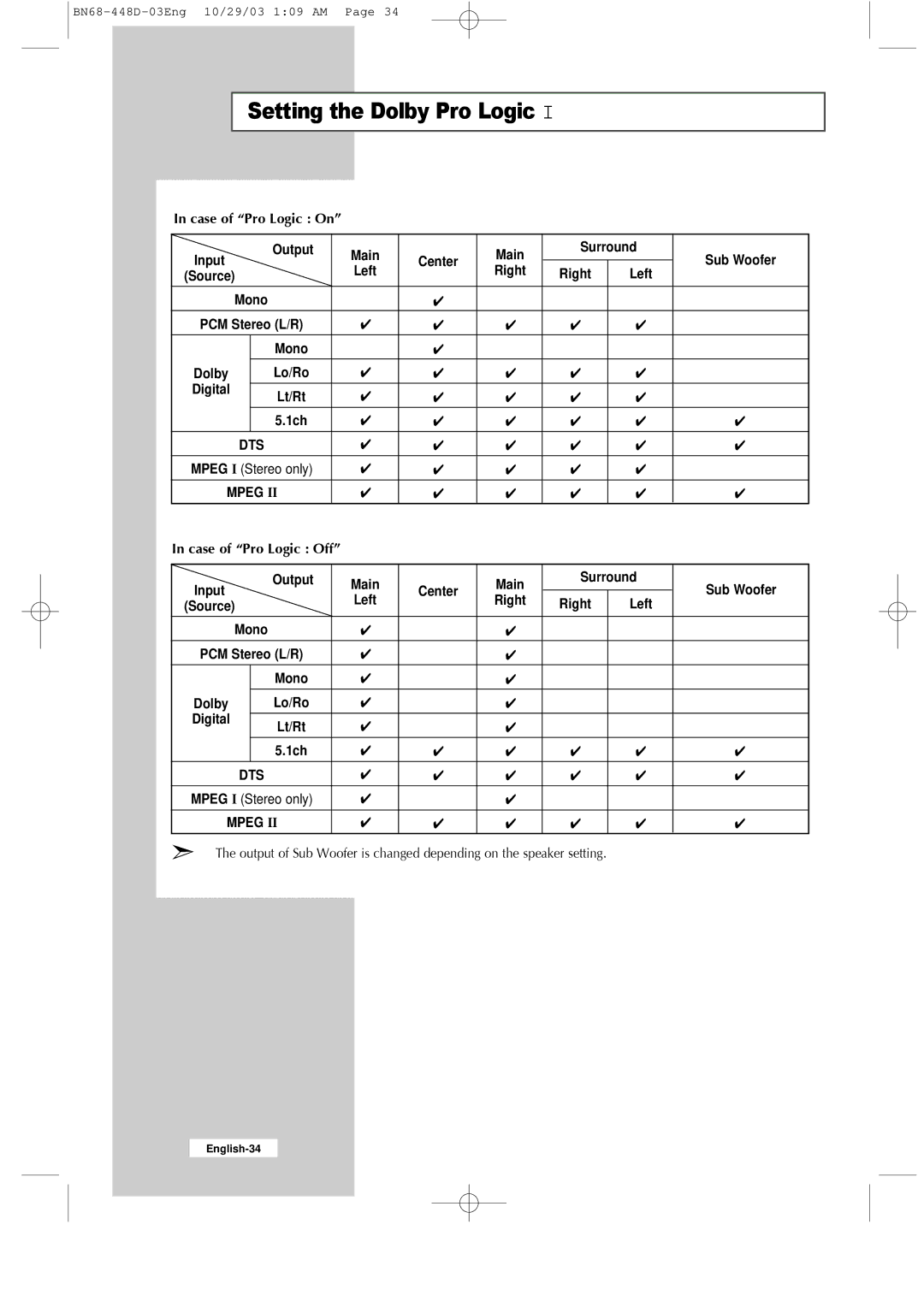 Samsung LW40A23W, LW32A23W manual Setting the Dolby Pro Logic, Surround 