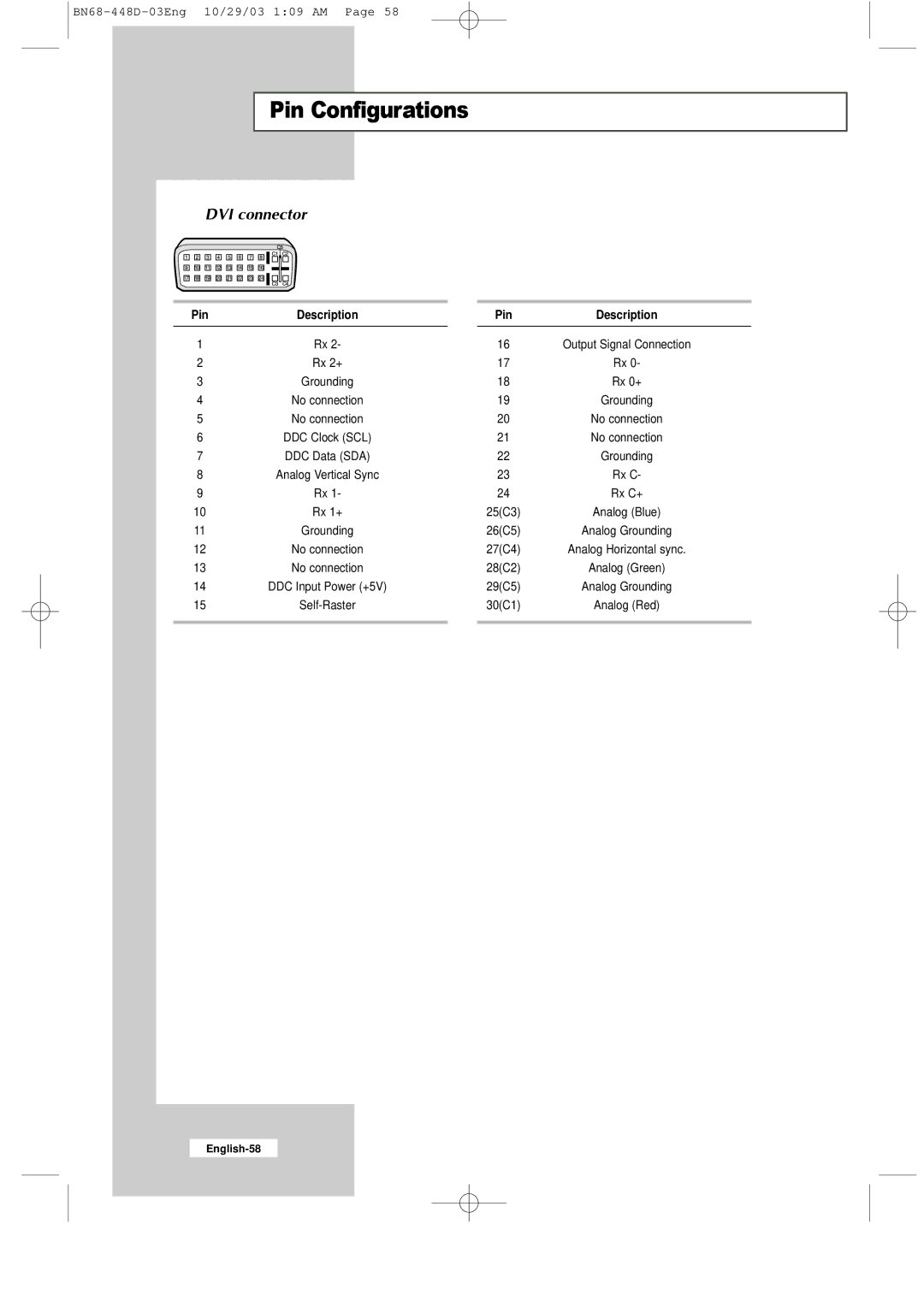 Samsung LW40A23W, LW32A23W manual Pin Configurations, DVI connector 