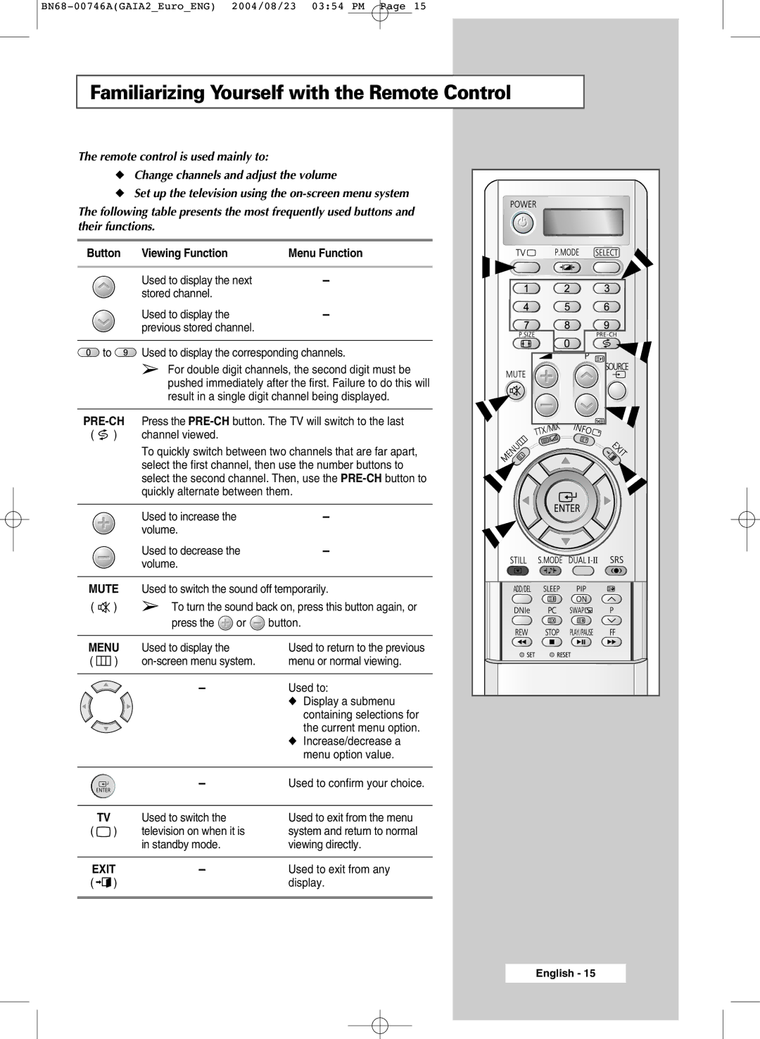 Samsung LW46G15W manual Familiarizing Yourself with the Remote Control, Menu Function 