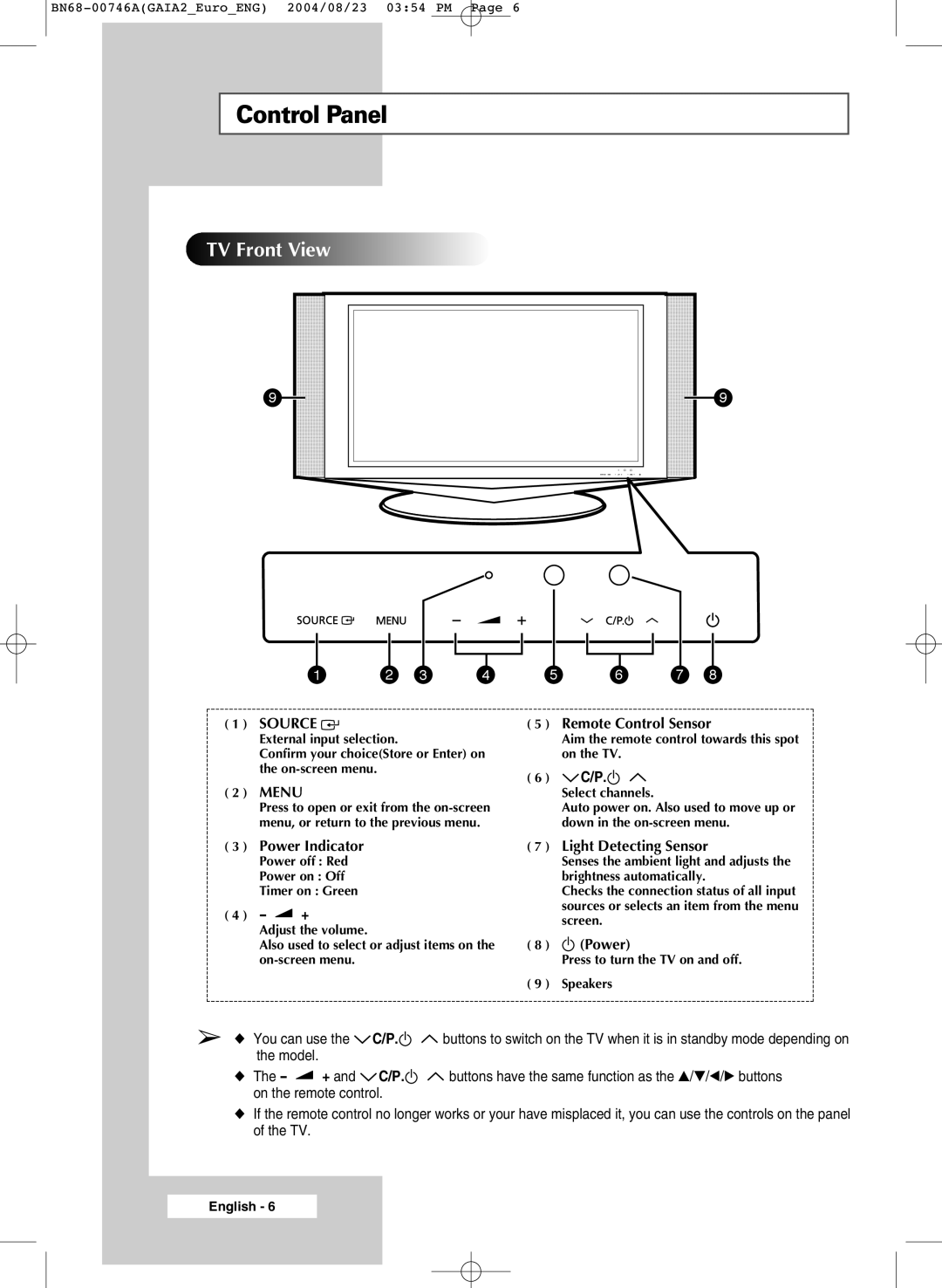 Samsung LW46G15W manual Control Panel, TV Front View 