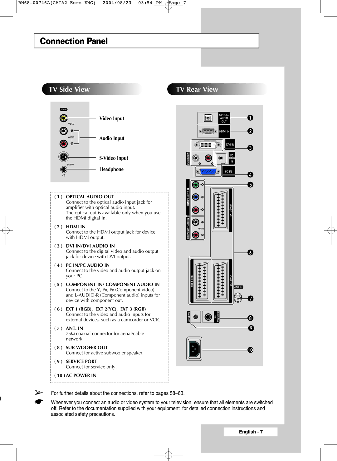 Samsung LW46G15W manual Connection Panel, TV Side View 