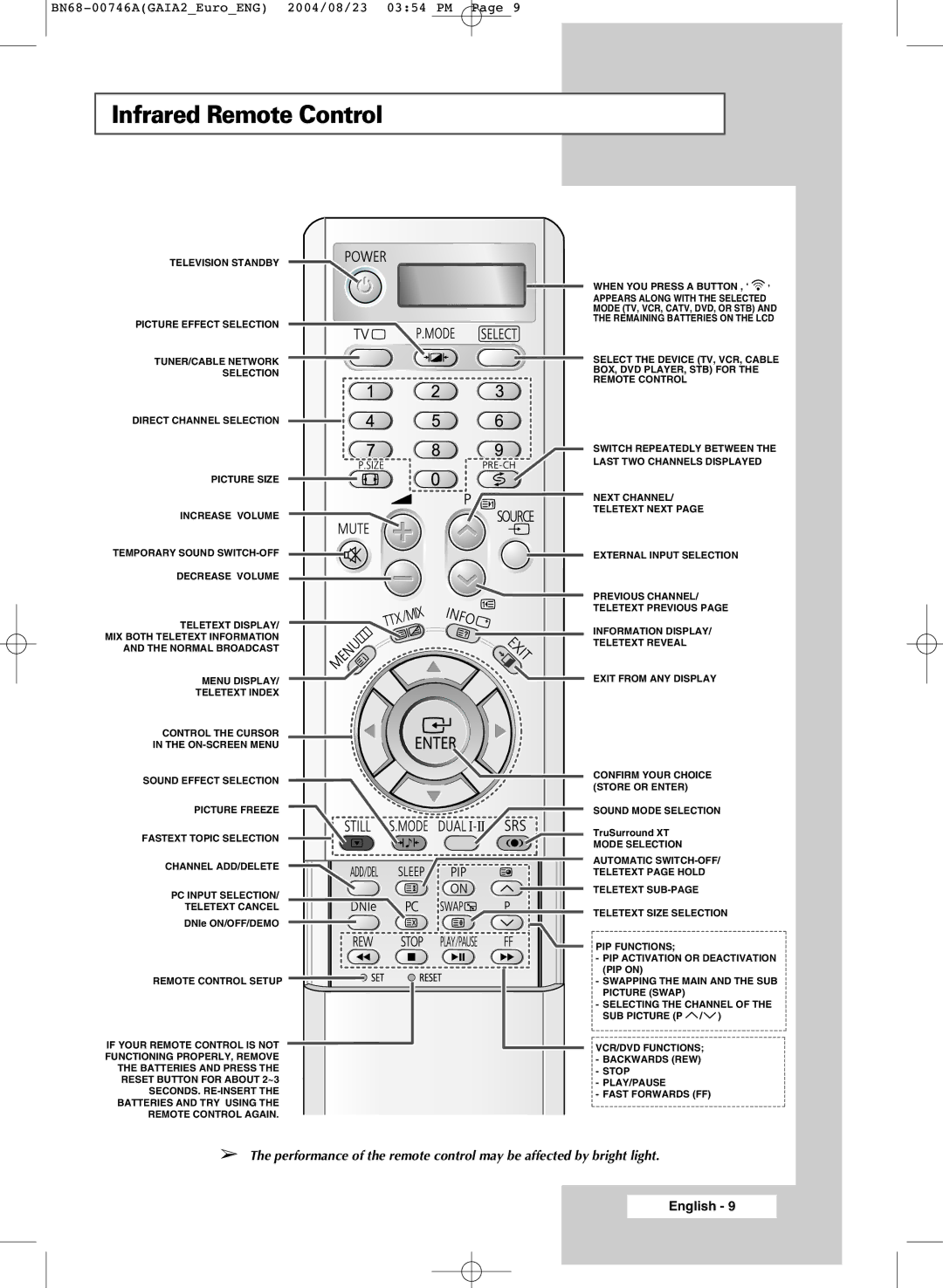 Samsung LW46G15W manual Infrared Remote Control 