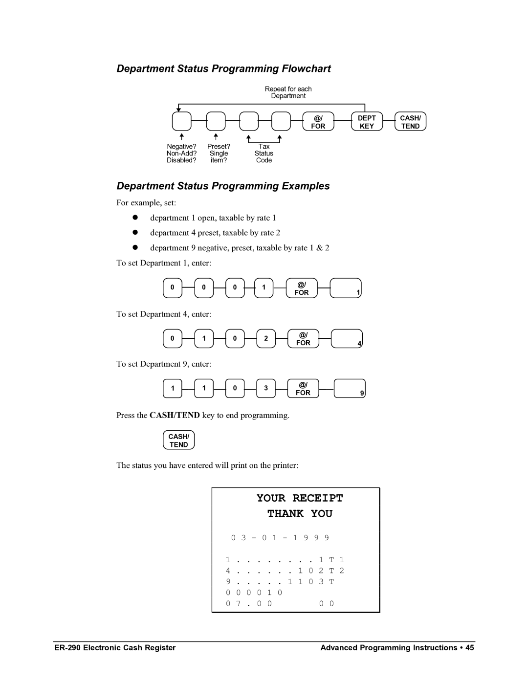 Samsung M-ER290 specifications Department Status Programming Flowchart, Department Status Programming Examples 