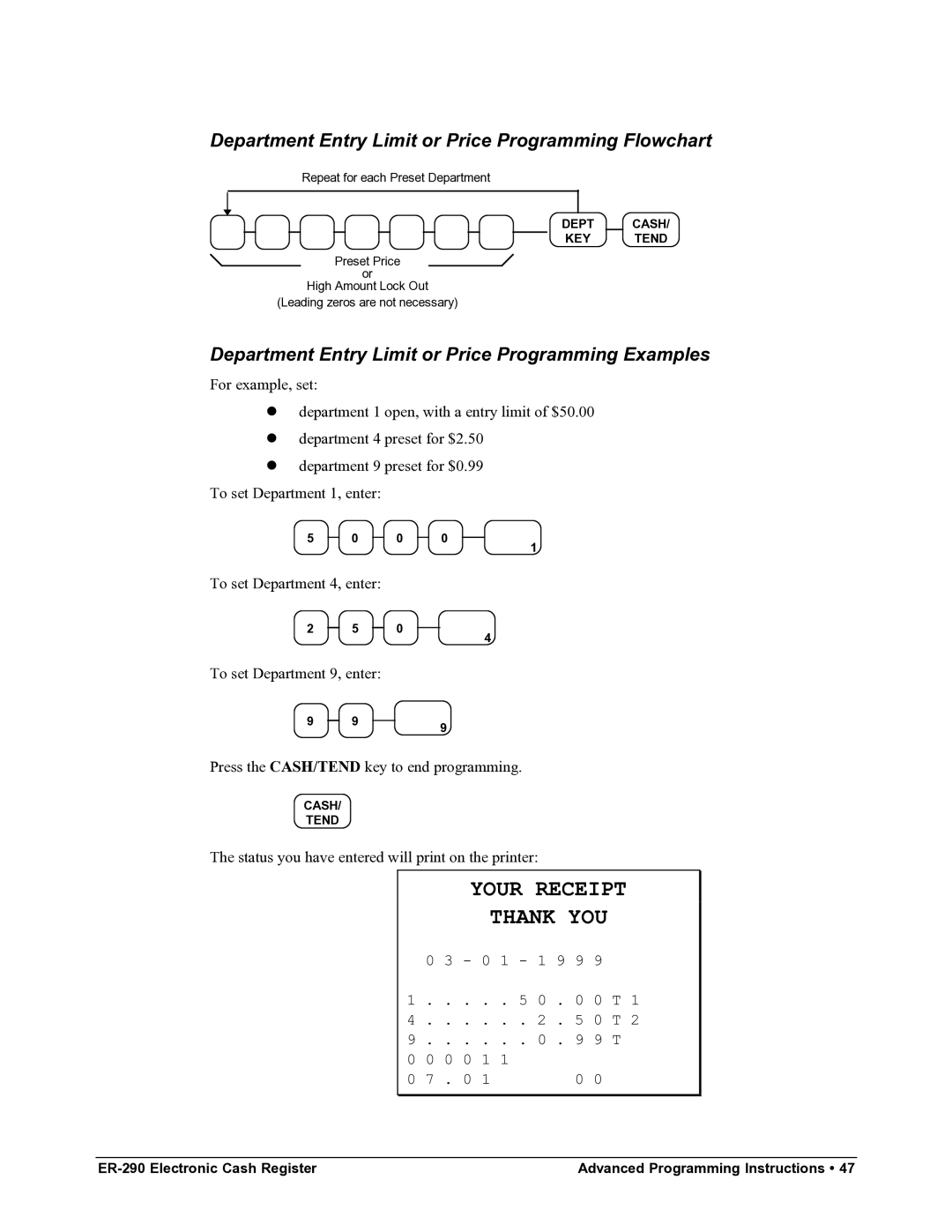 Samsung M-ER290 specifications Department Entry Limit or Price Programming Flowchart 