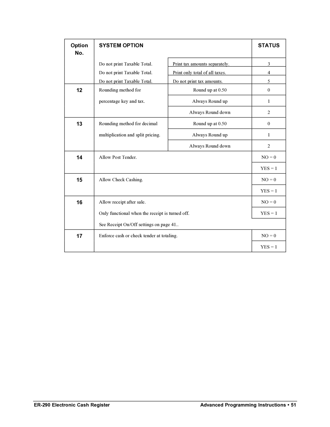 Samsung M-ER290 specifications Percentage key and tax 