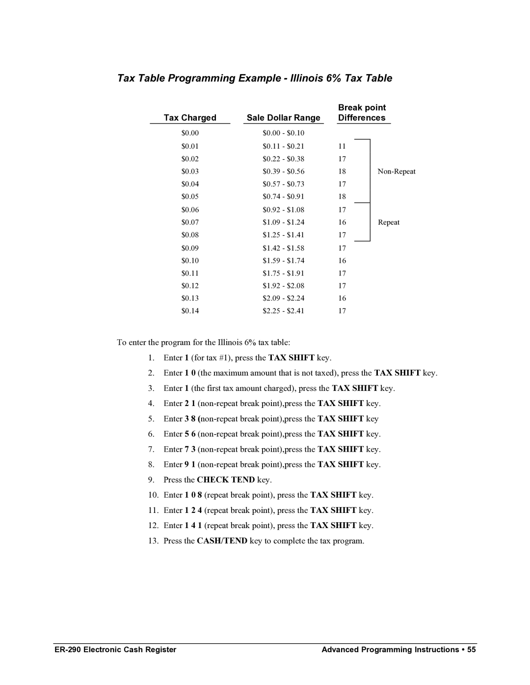 Samsung M-ER290 Tax Table Programming Example Illinois 6% Tax Table, Tax Charged Break point Sale Dollar Range Differences 