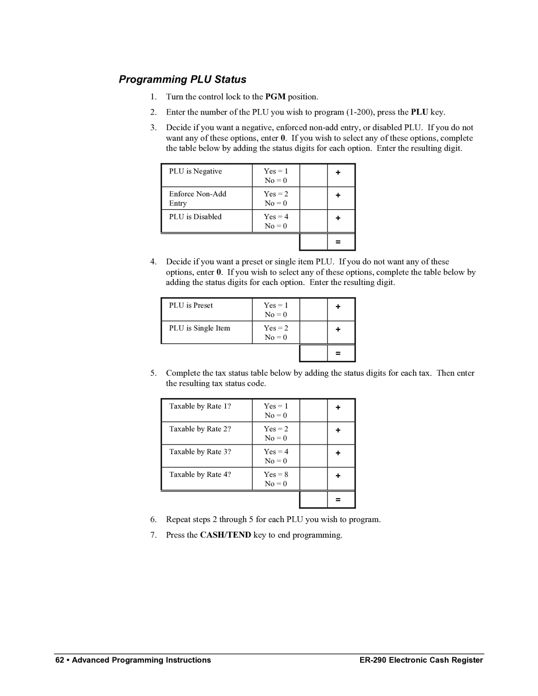 Samsung M-ER290 specifications Programming PLU Status 