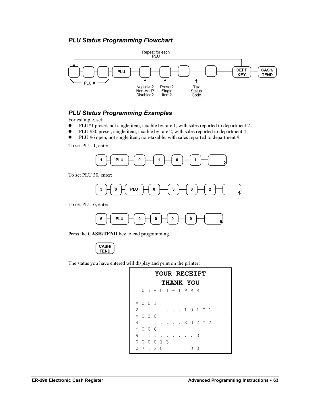 Samsung M-ER290 specifications PLU Status Programming Flowchart, PLU Status Programming Examples 