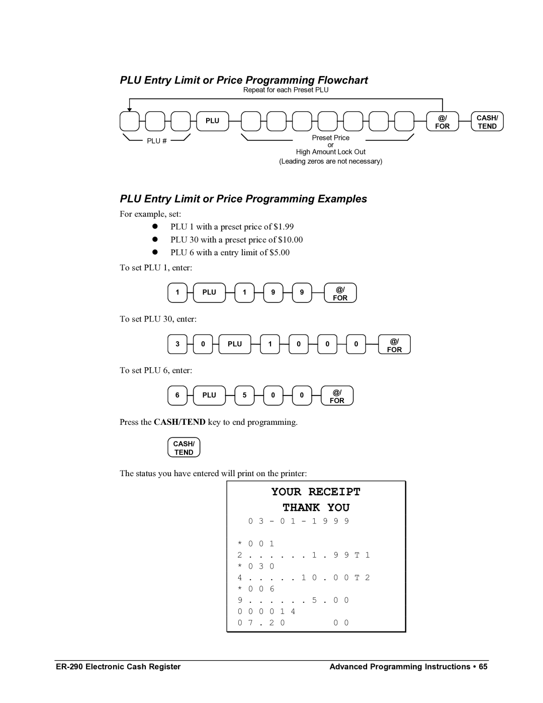 Samsung M-ER290 PLU Entry Limit or Price Programming Flowchart, PLU Entry Limit or Price Programming Examples 