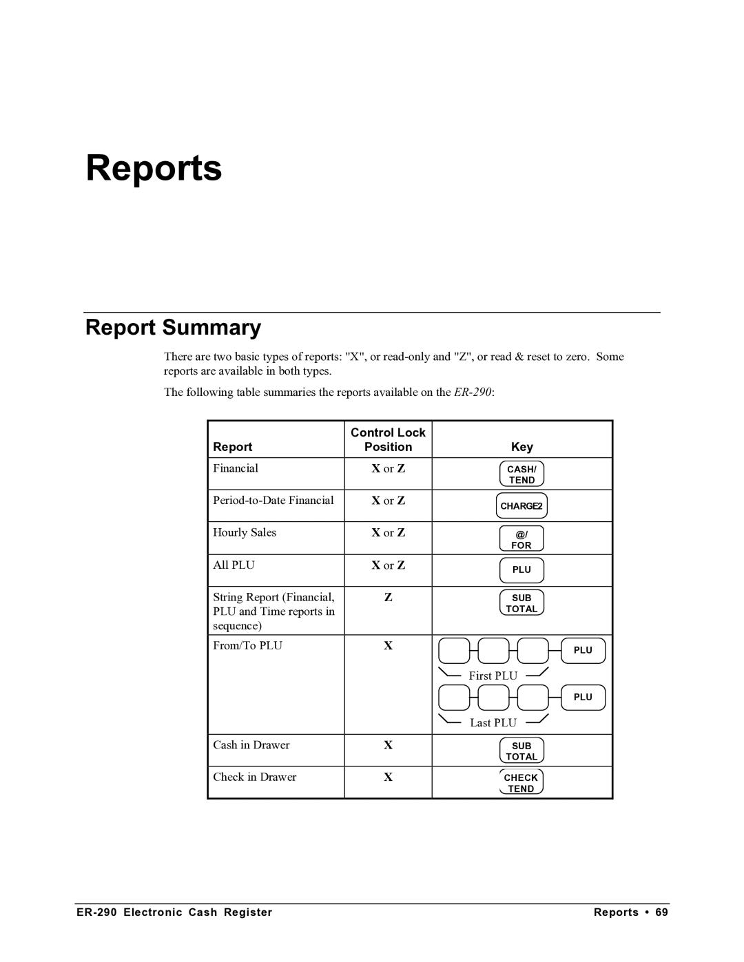 Samsung M-ER290 specifications Reports, Report Summary 