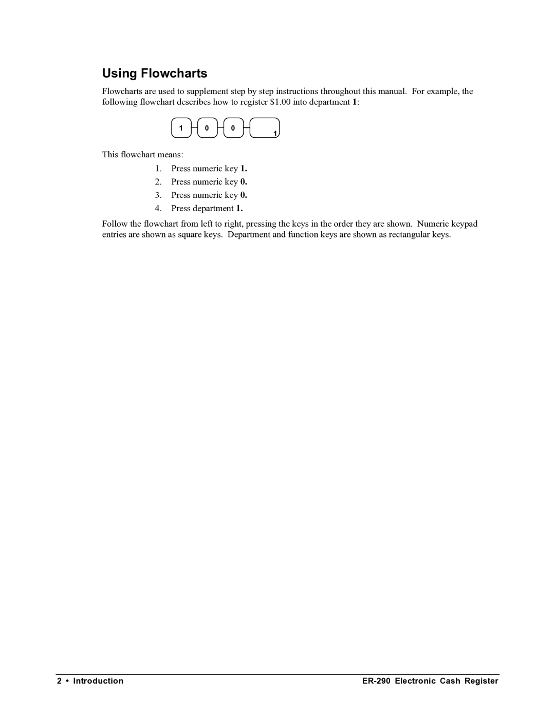 Samsung M-ER290 specifications Using Flowcharts 