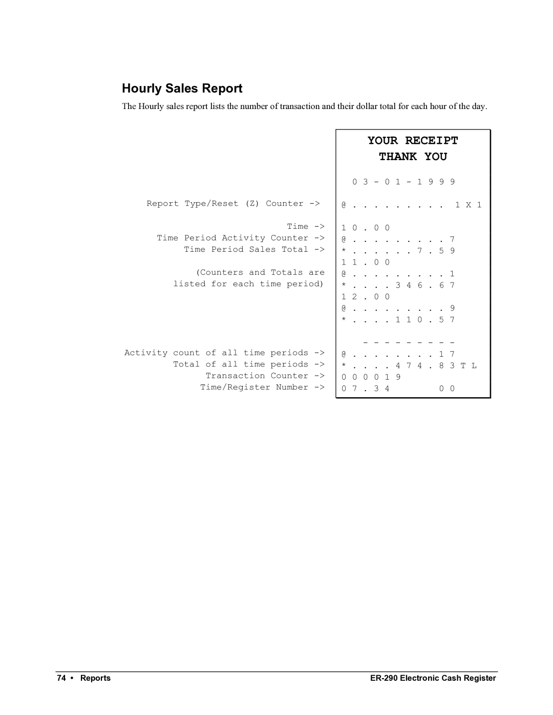 Samsung M-ER290 specifications Hourly Sales Report 