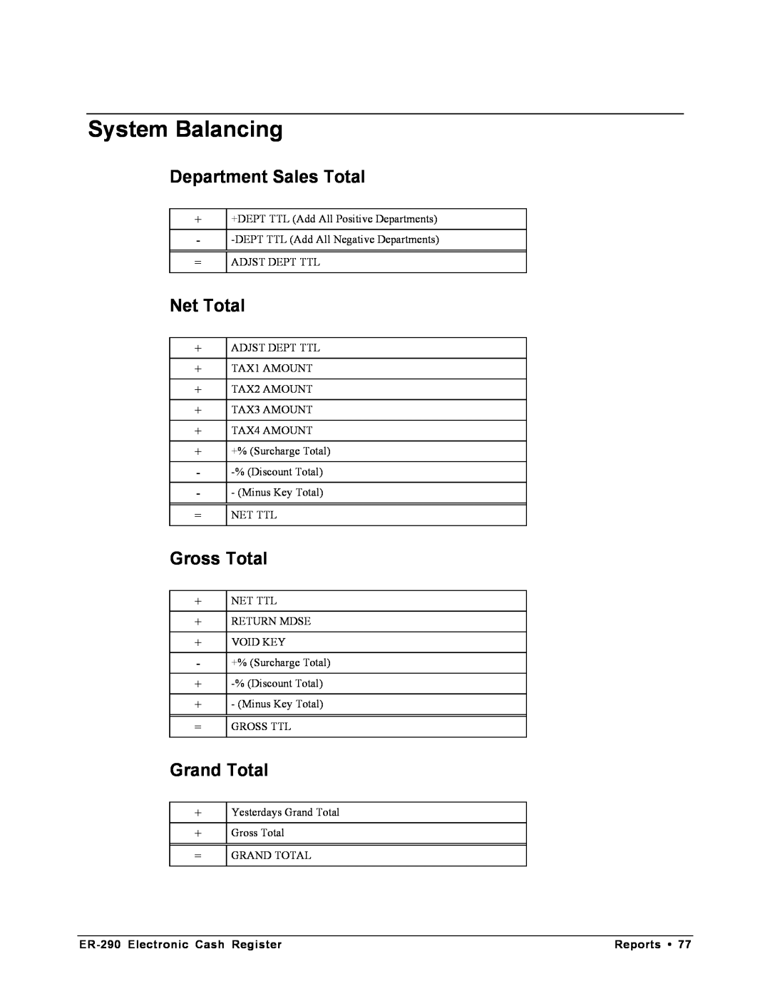 Samsung M-ER290 specifications System Balancing, Department Sales Total, Net Total, Gross Total, Grand Total, Reports 
