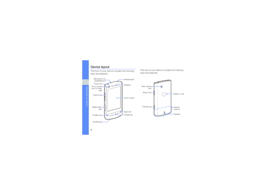 Samsung M1 user manual Device layout, Introducing your device 