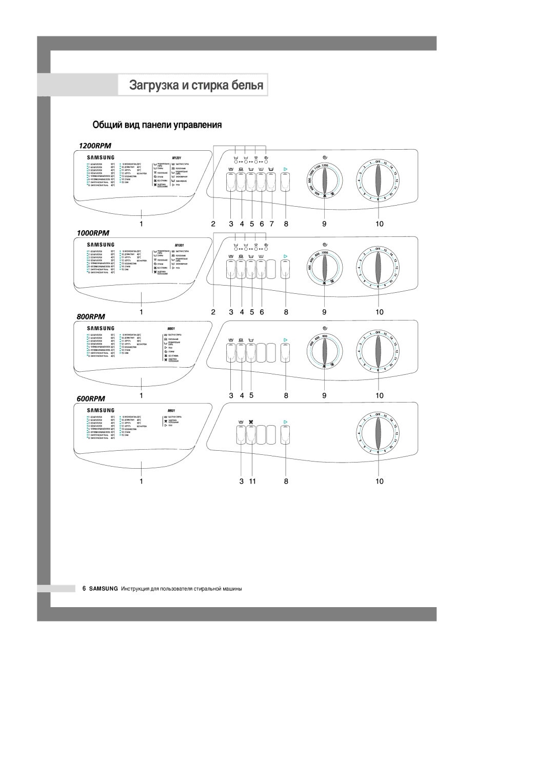 Samsung M801GW/YLW, M1001GW/XEG, M1201GW/XEG, M1001GWE/YLR, M1001GW/YLP ‡„ÛÁÍ‡ Ë ÒÚËÍ‡ ·ÂÎ¸ﬂ, ·˘ËÈ ‚Ë‰ Ô‡ÌÂÎË ÛÔ‡‚ÎÂÌËﬂ 