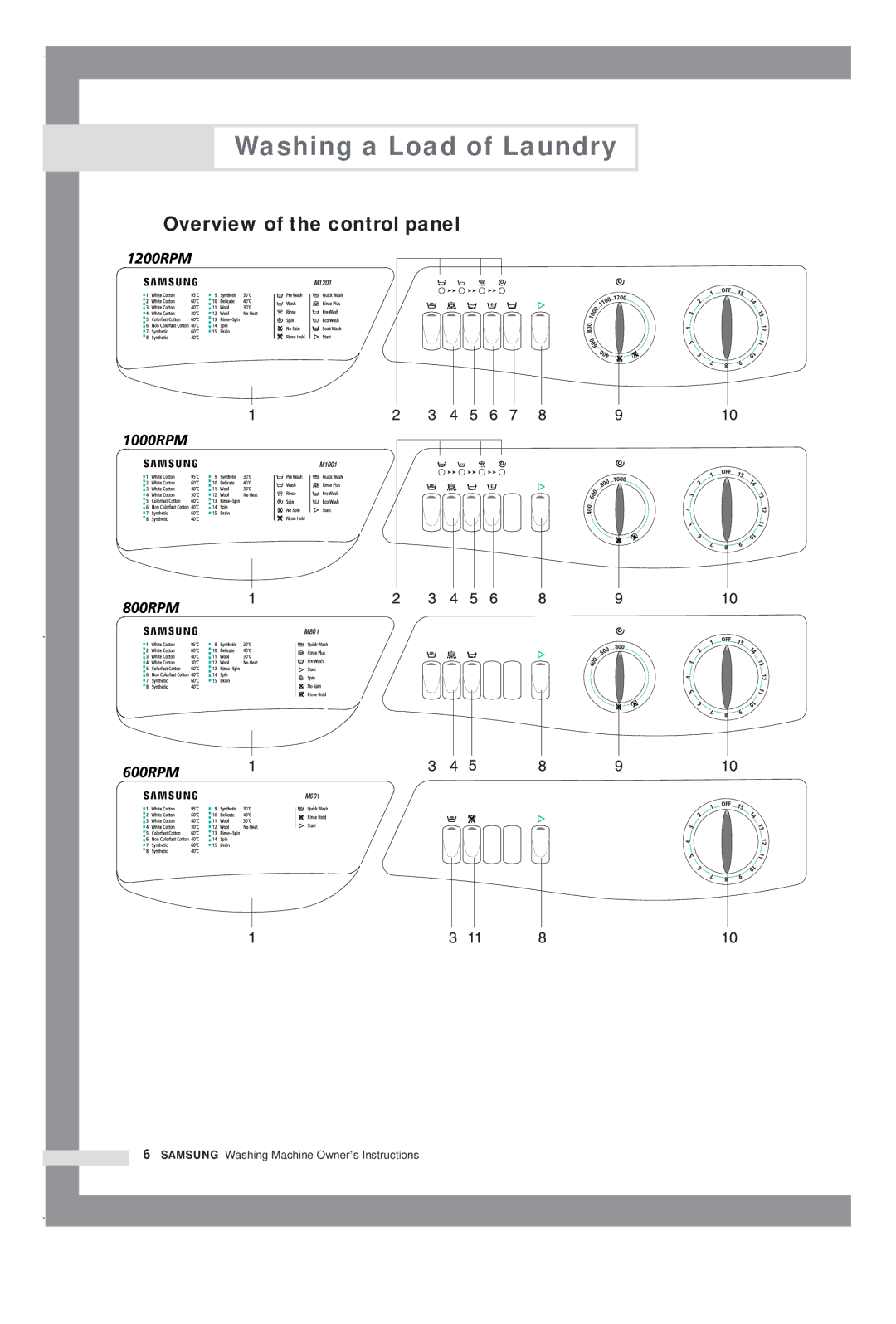 Samsung M601GW/YLW, M1001GW/XEG, M1201GW/XEG, M1001GWE/YLR manual Washing a Load of Laundry, Overview of the control panel 