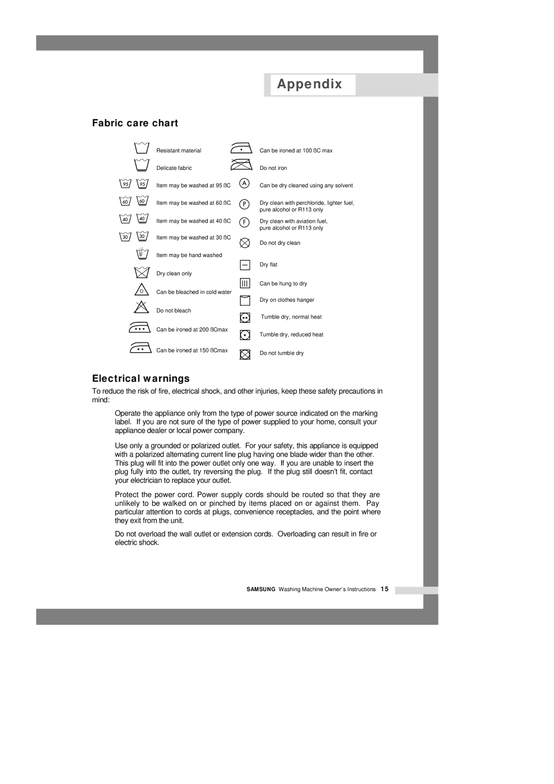 Samsung M1001GW/XEG, M1201GW/XEG, M801EW/YNQ, M1001GWE/YLR, M1001GW/YLP manual Appendix, Fabric care chart, Electrical warnings 