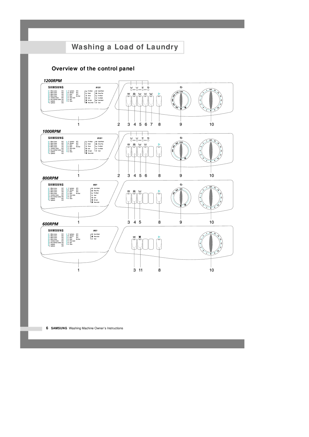 Samsung M1001GW/YLW, M1001GW/XEG, M1201GW/XEG, M801EW/YNQ manual Washing a Load of Laundry, Overview of the control panel 