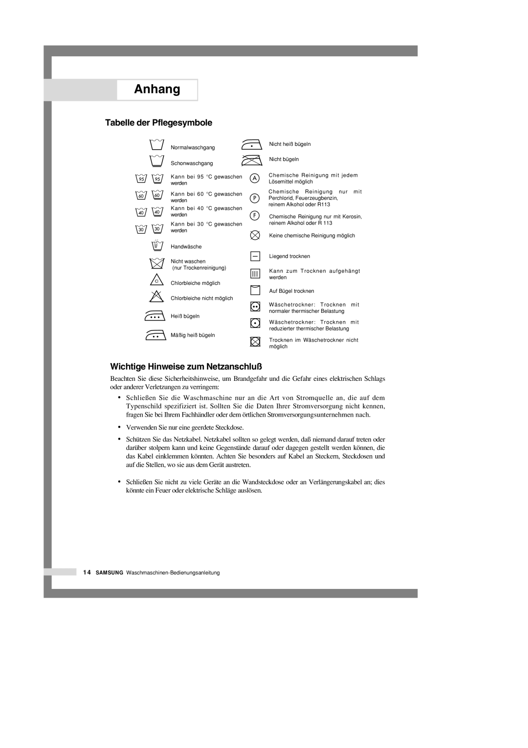 Samsung M1001GW1/XEG, M1401GW/XEG, M1201GW1/XEG manual Anhang, Tabelle der Pflegesymbole, Wichtige Hinweise zum Netzanschluß 