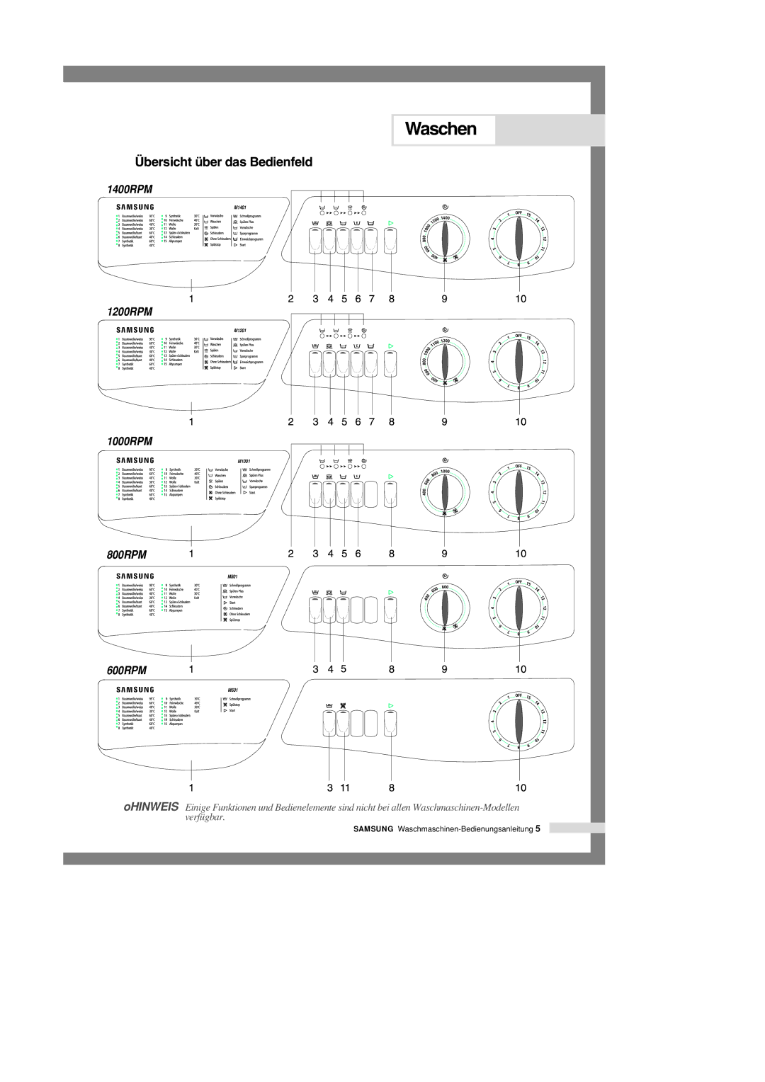 Samsung M1201GW1/XEG, M1401GW/XEG, M1001GW1/XEG, M1001GW/XEG, M1201GW/XEG manual Waschen, Übersicht über das Bedienfeld 