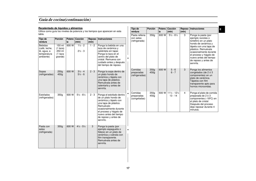 Samsung M1610N/XEC manual Recalentado de líquidos y alimentos 