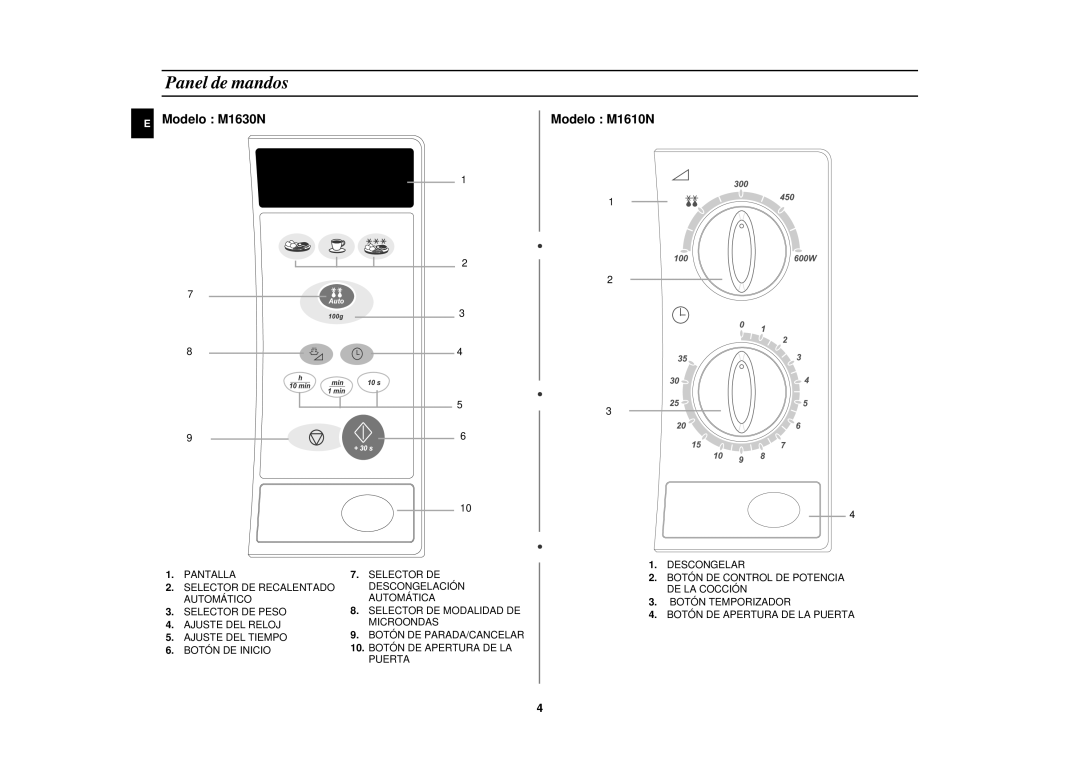 Samsung M1610N/XEC manual Panel de mandos, Modelo M1630N Modelo M1610N 