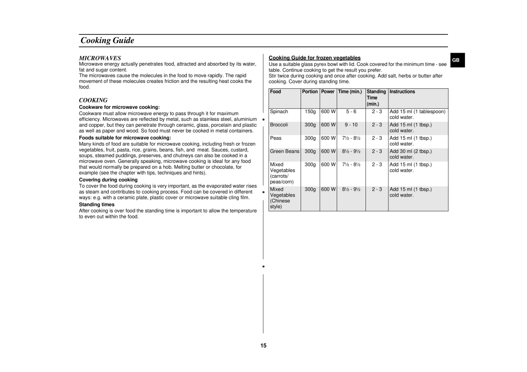 Samsung M1610N/XEE, M1610N/XET, M1610N/NSI manual Cooking Guide, Microwaves 