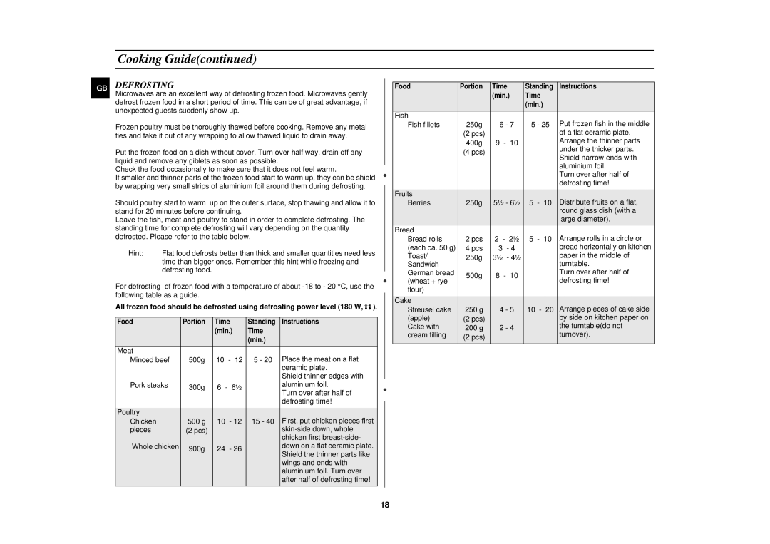 Samsung M1610N/XEE, M1610N/XET, M1610N/NSI manual Defrosting 