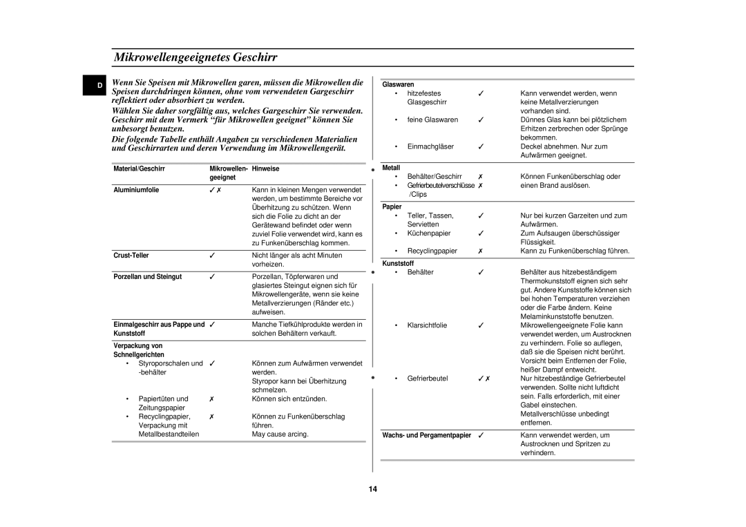 Samsung M1610N/XEG manual Mikrowellengeeignetes Geschirr 