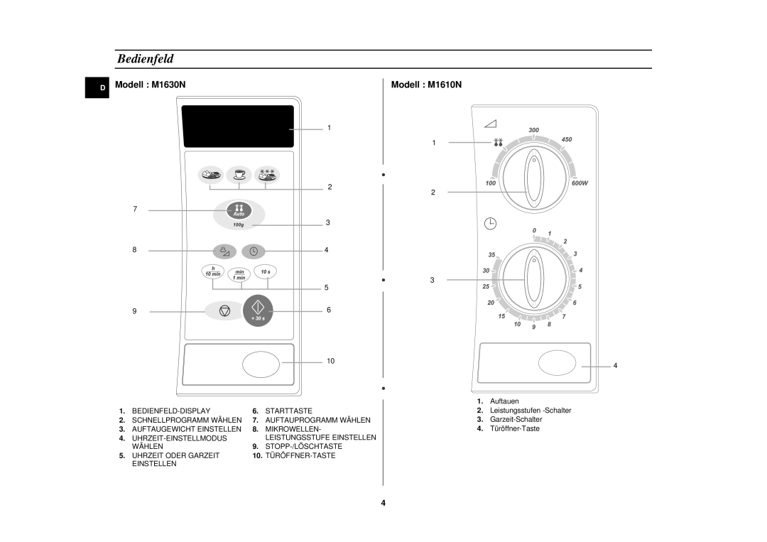 Samsung M1610N/XEG manual Bedienfeld 