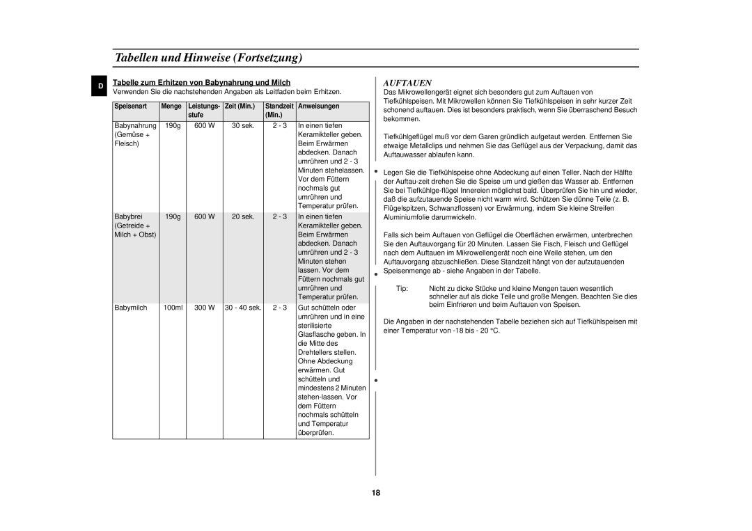 Samsung M1610N/LIB, M1610N/XET, M1610N/ERP, M1610N/XEH manual Auftauen, Tabelle zum Erhitzen von Babynahrung und Milch 