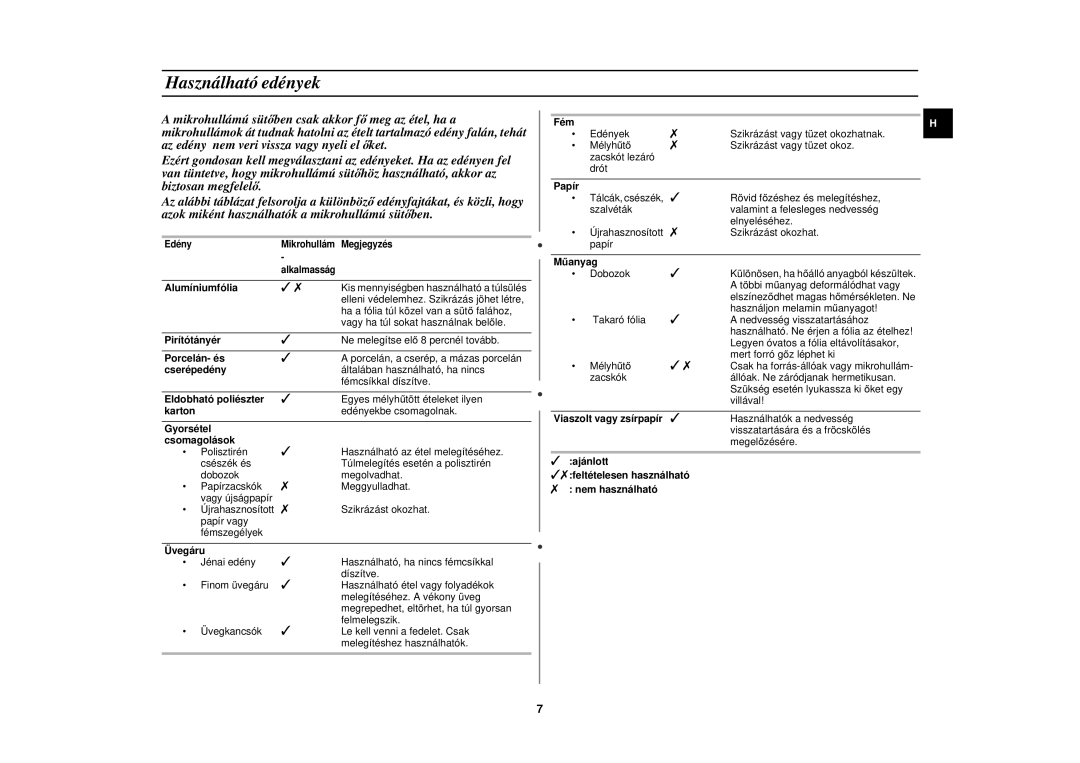 Samsung M1610N/XEH, M1610N/XET manual Használható edények 