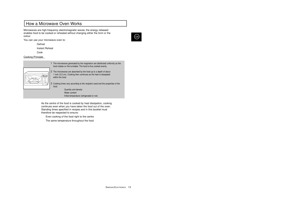 Samsung M1638/LIB, M1618/EUR, M1618/NSI, M1618R/BWT, M1618/XEH, M1638/SAM manual How a Microwave Oven Works 