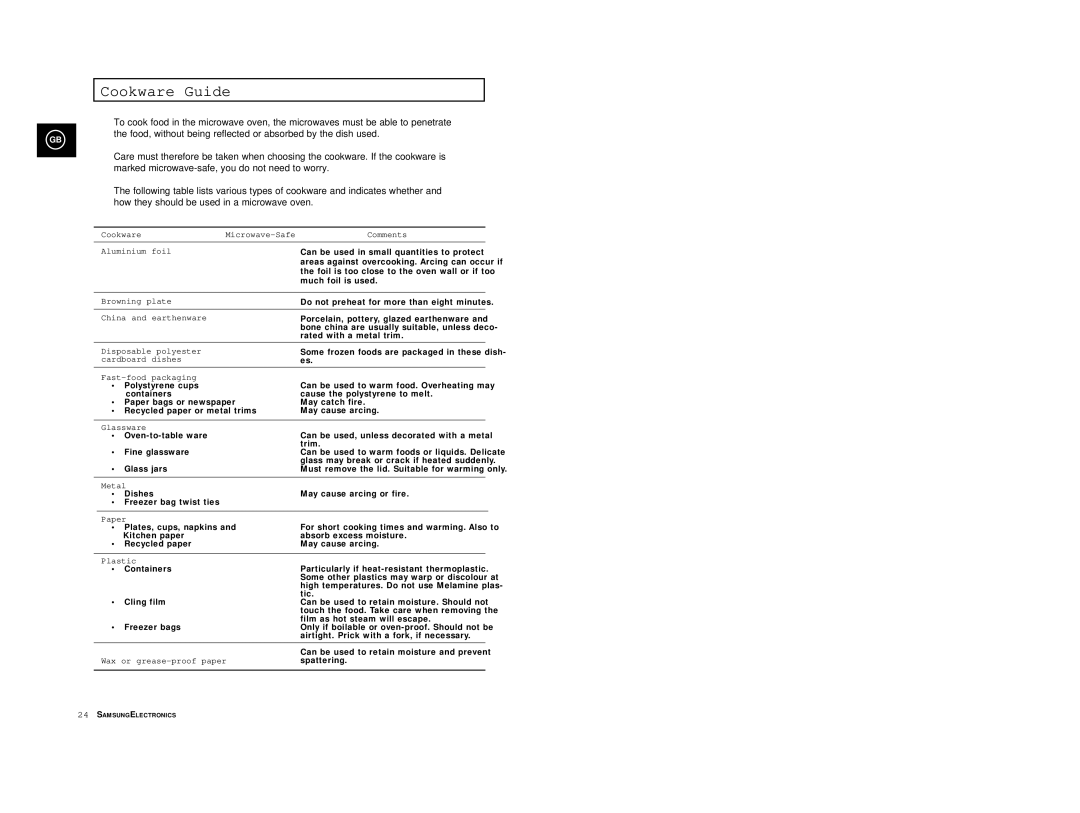 Samsung M1618/EUR, M1638/LIB, M1618/NSI, M1618R/BWT, M1618/XEH, M1638/SAM manual Cookware Guide 