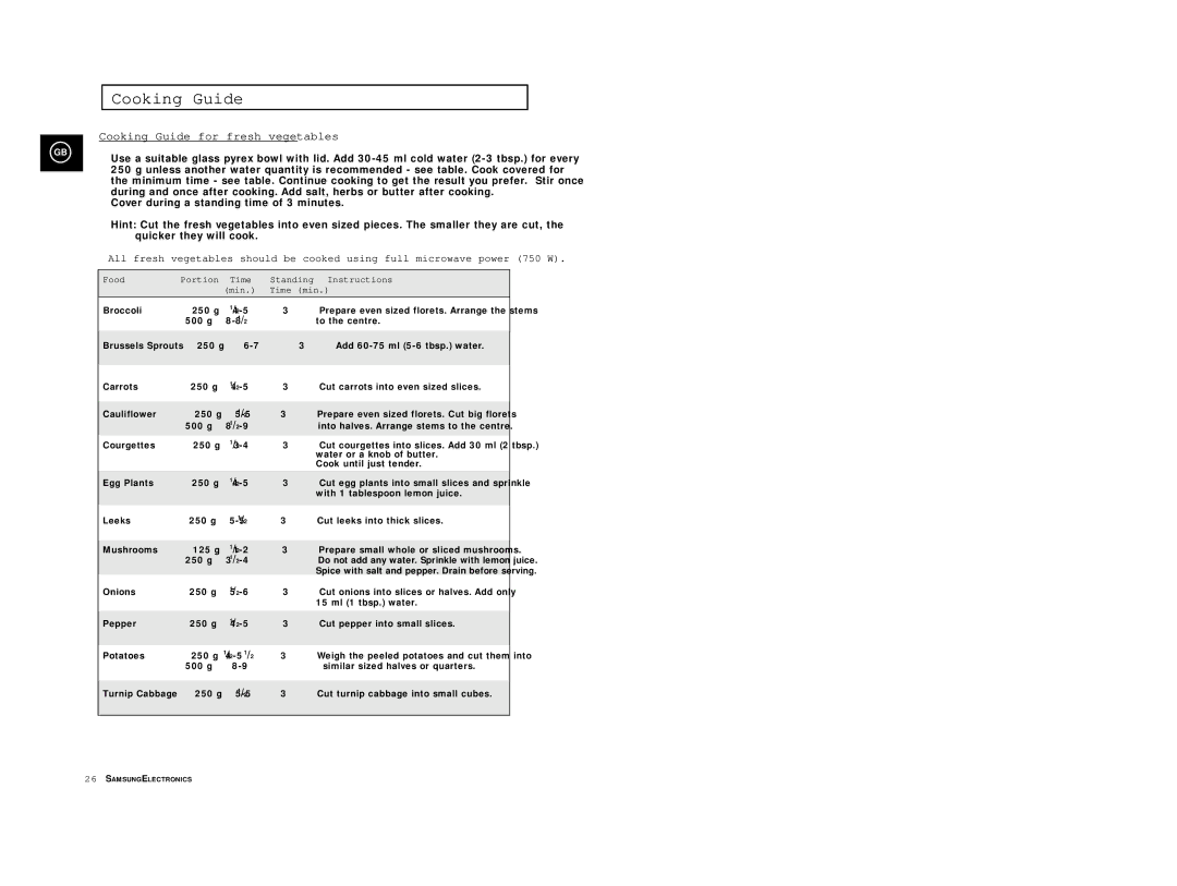 Samsung M1618/NSI, M1618/EUR manual Cooking Guide for fresh vegetables, Food Portion Time Standing Instructions Min Time min 