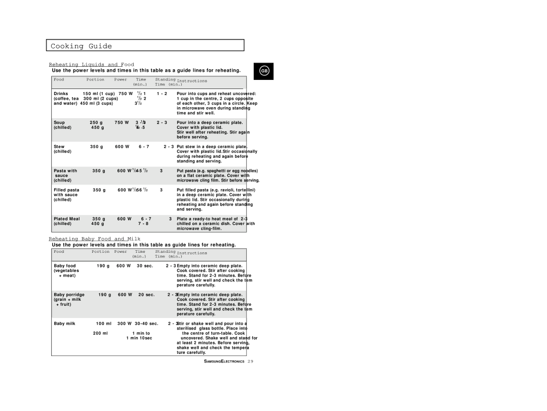 Samsung M1638/SAM, M1618/EUR, M1638/LIB, M1618/NSI Food Portion Power Time Standing Instructions Min Time min 