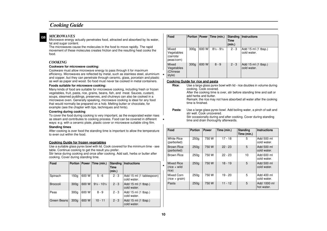 Samsung M1618N/DOR manual Cooking Guide, Microwaves 