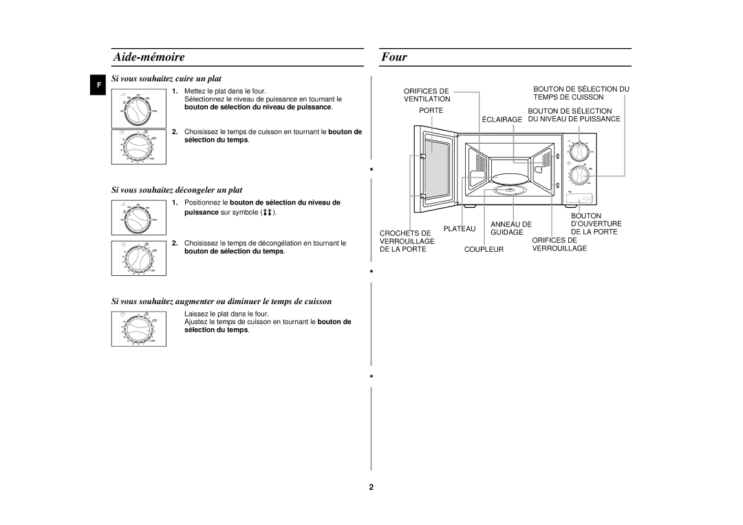 Samsung M1618N/XEF manual Aide-mémoire, Four 