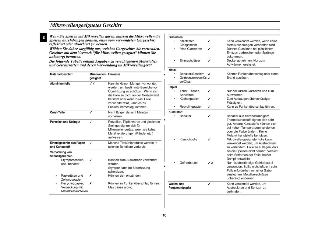 Samsung M1618N/XEG manual Mikrowellengeeignetes Geschirr 