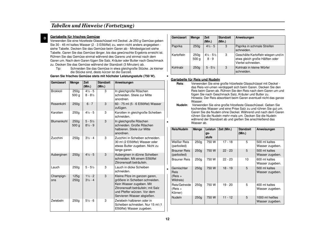 Samsung M1618N/XEG manual Tabellen und Hinweise Fortsetzung, Gartabelle für frisches Gemüse, Gartabelle für Reis und Nudeln 