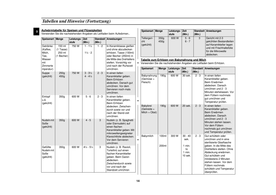 Samsung M1618N/XEG manual Aufwärmtabelle für Speisen und Flüssigkeiten, Tabelle zum Erhitzen von Babynahrung und Milch 