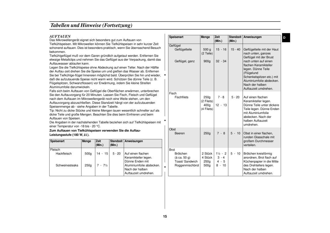 Samsung M1618N/XEG manual Auftauen 