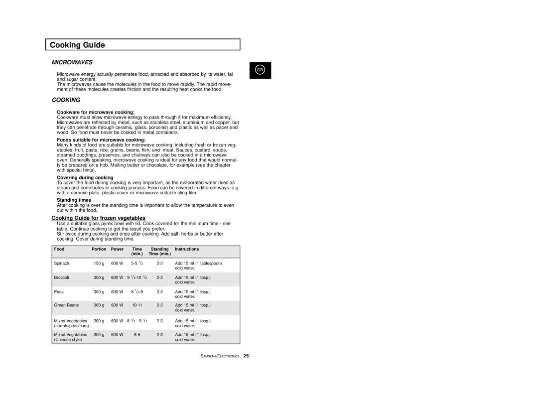 Samsung M1618-U/XEG Cooking Guide, Cookware for microwave cooking, Foods suitable for microwave cooking, Standing times 